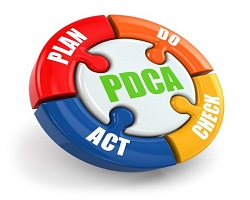 Implementation of PDCA Cycle