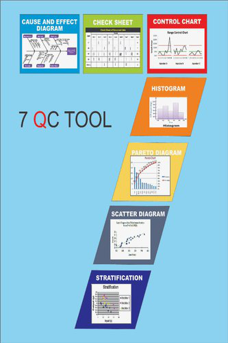 【ĐÀO TẠO】"7 Công cụ quản lý chất lượng" ngày 6-7-8/6/2022