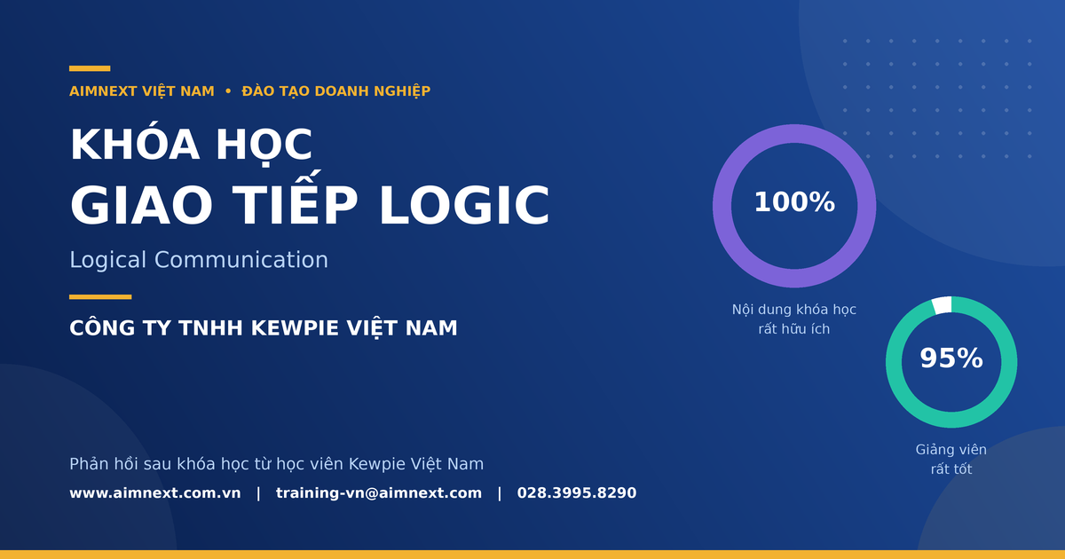 Khóa học Giao tiếp Logic (Logical Communication) – Công ty TNHH KEWPIE VIỆT NAM